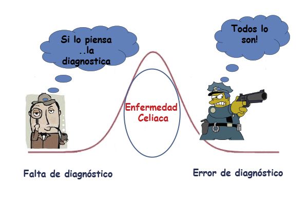 consecuencia falta diagnostico